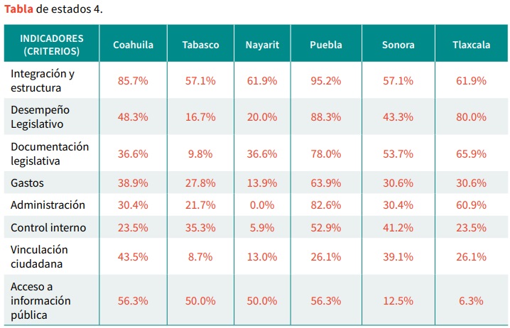 Evaluacion Puebla CIMTRA 07102020