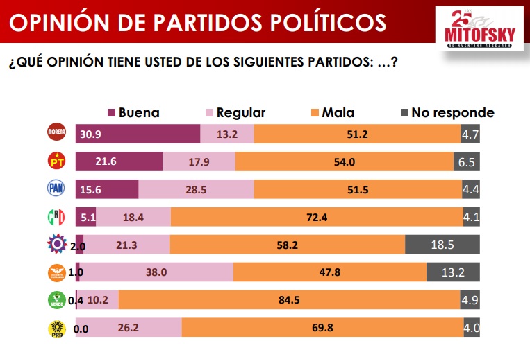PARTIDOS POLITICOS 1