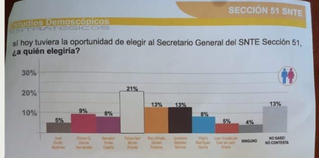 encuesta Felipe Neri