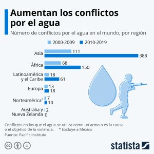 infografia agua america latina conflictos