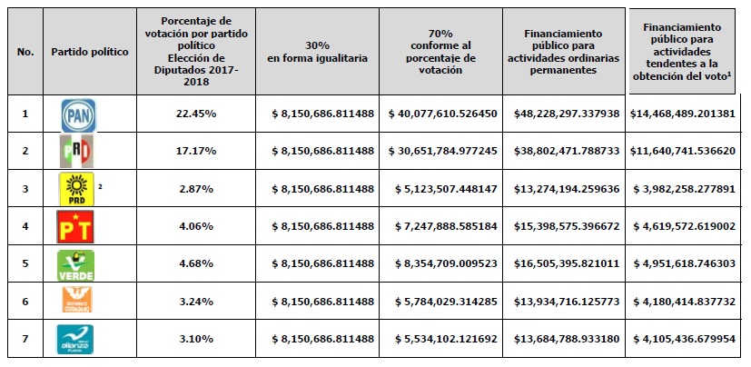 recursos partidos politicos puebla 1