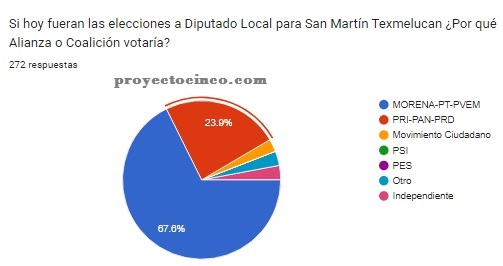 sondeo diputado local texmelucan 2023 1b