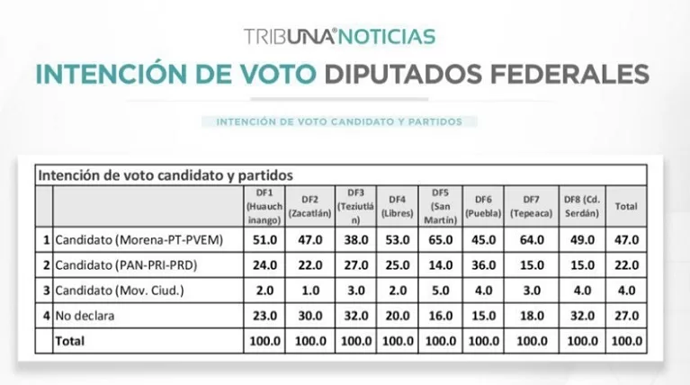 vianey encuesta tribuna jpg